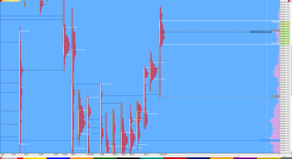 Bnf Compo1 13 Market Profile Analysis Dated 22Nd October Market Profile Trading Strategies