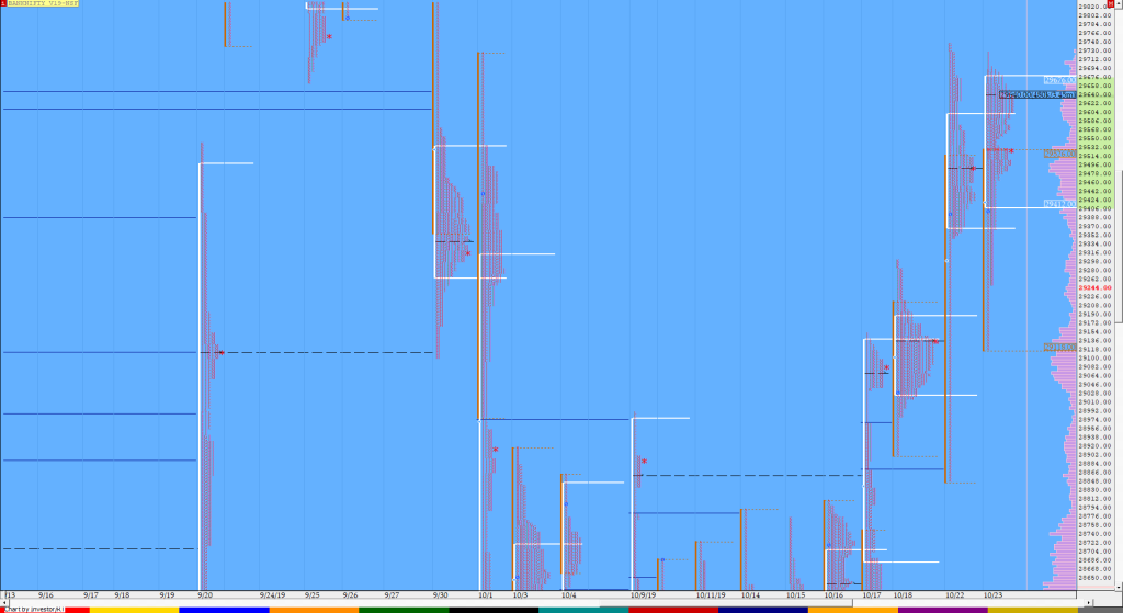 Bnf Compo1 14 Market Profile Analysis Dated 23Rd October Market Profile Trading Strategies