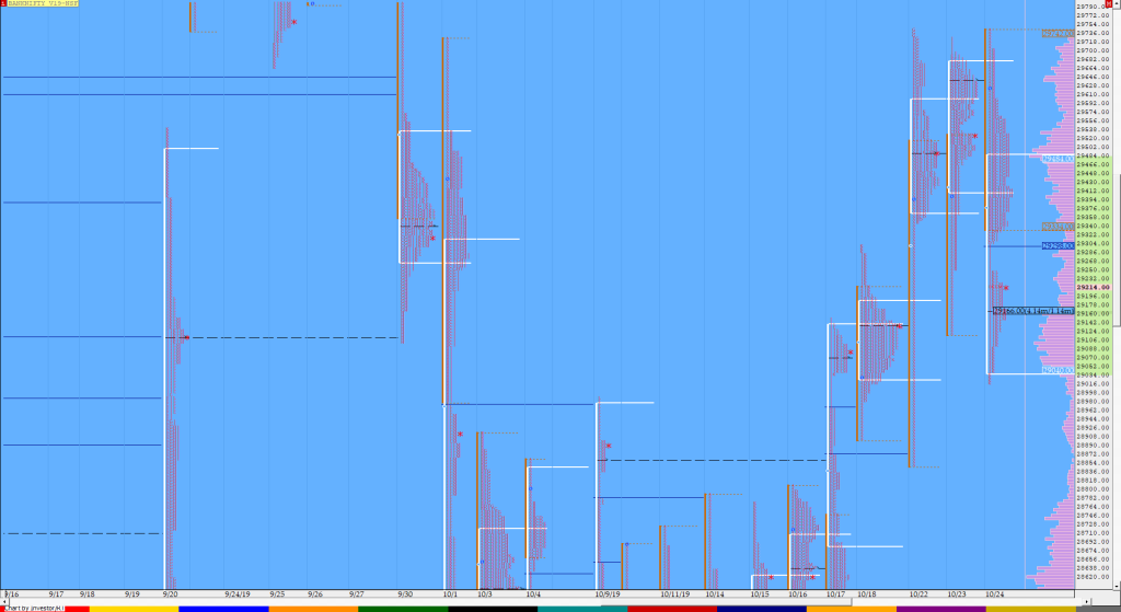 Bnf Compo1 15 Market Profile Analysis Dated 24Th October Banknifty Futures, Charts, Day Trading, Intraday Trading, Intraday Trading Strategies, Market Profile, Market Profile Trading Strategies, Nifty Futures, Order Flow Analysis, Support And Resistance, Technical Analysis, Trading Strategies, Volume Profile Trading