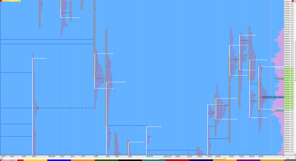 Bnf Compo1 16 Market Profile Analysis Dated 25Th October Banknifty Futures