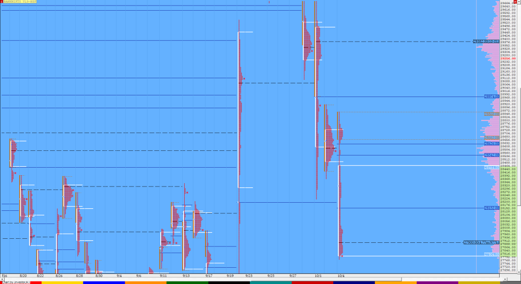 Bnf Compo1 3 Market Profile Analysis Dated 4Th October Banknifty Futures, Charts, Day Trading, Intraday Trading, Intraday Trading Strategies, Market Profile, Market Profile Trading Strategies, Nifty Futures, Order Flow Analysis, Support And Resistance, Technical Analysis, Trading Strategies, Volume Profile Trading