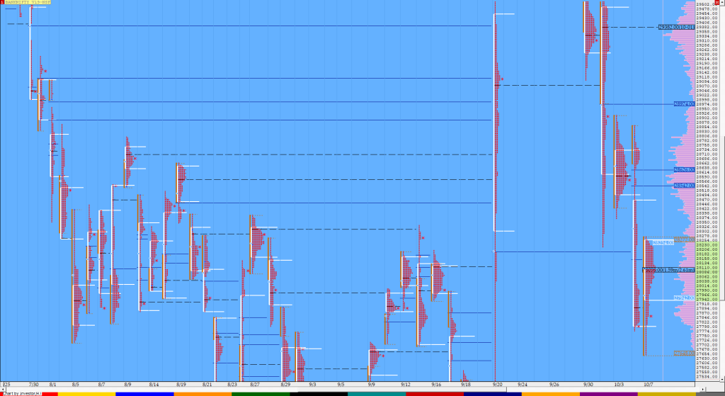 Bnf Compo1 4 Market Profile Analysis Dated 7Th October Banknifty Futures, Charts, Day Trading, Intraday Trading, Intraday Trading Strategies, Market Profile, Market Profile Trading Strategies, Nifty Futures, Order Flow Analysis, Support And Resistance, Technical Analysis, Trading Strategies, Volume Profile Trading