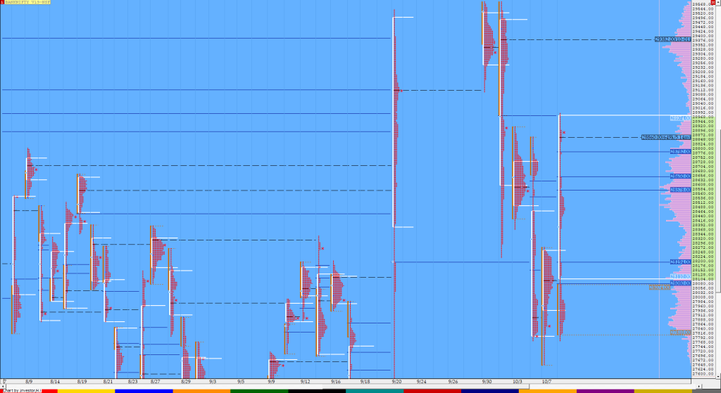 Bnf Compo1 5 Market Profile Analysis Dated 9Th October Banknifty Futures, Charts, Day Trading, Intraday Trading, Intraday Trading Strategies, Market Profile, Market Profile Trading Strategies, Nifty Futures, Order Flow Analysis, Support And Resistance, Technical Analysis, Trading Strategies, Volume Profile Trading