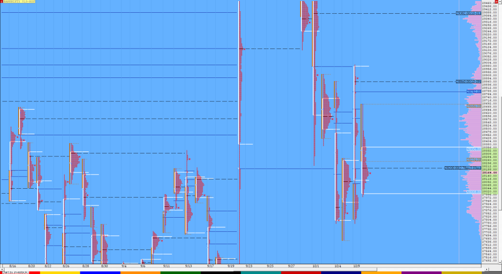 Bnf Compo1 6 Market Profile Analysis Dated 10Th October Banknifty Futures, Charts, Day Trading, Intraday Trading, Intraday Trading Strategies, Market Profile, Market Profile Trading Strategies, Nifty Futures, Order Flow Analysis, Support And Resistance, Technical Analysis, Trading Strategies, Volume Profile Trading