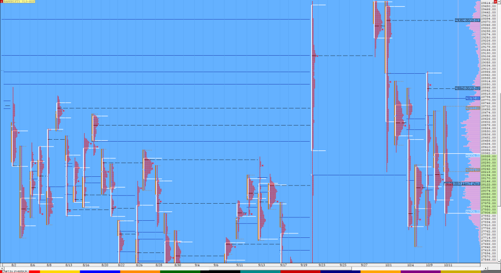 Bnf Compo1 7 Market Profile Analysis Dated 11Th October Banknifty Futures, Charts, Day Trading, Intraday Trading, Intraday Trading Strategies, Market Profile, Market Profile Trading Strategies, Nifty Futures, Order Flow Analysis, Support And Resistance, Technical Analysis, Trading Strategies, Volume Profile Trading