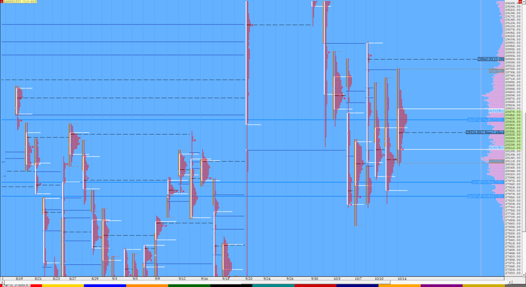 Bnf Compo1 8 Market Profile Analysis Dated 14Th October Banknifty Futures, Charts, Day Trading, Intraday Trading, Intraday Trading Strategies, Market Profile, Market Profile Trading Strategies, Nifty Futures, Order Flow Analysis, Support And Resistance, Technical Analysis, Trading Strategies, Volume Profile Trading