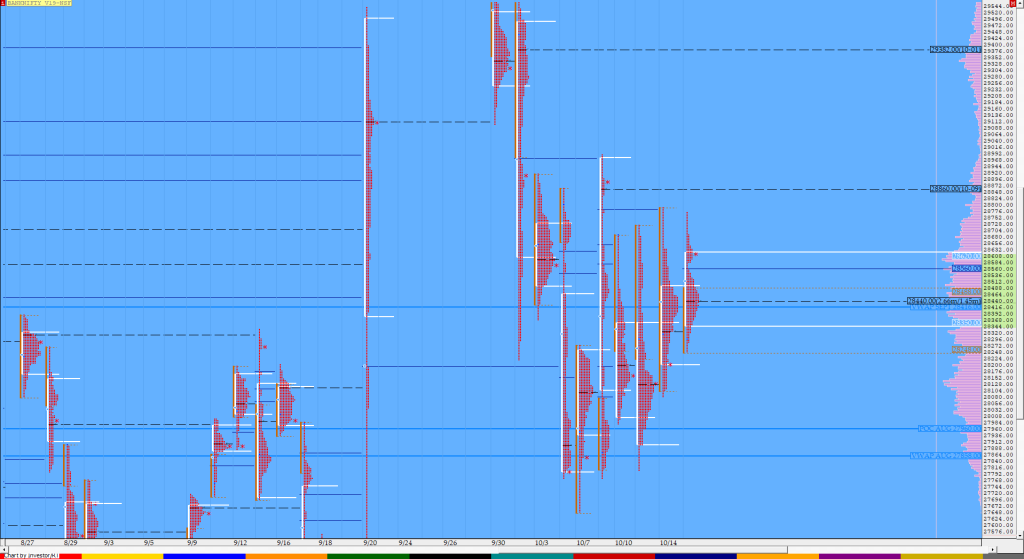 Bnf Compo1 9 Market Profile Analysis Dated 15Th October Order Flow Analysis