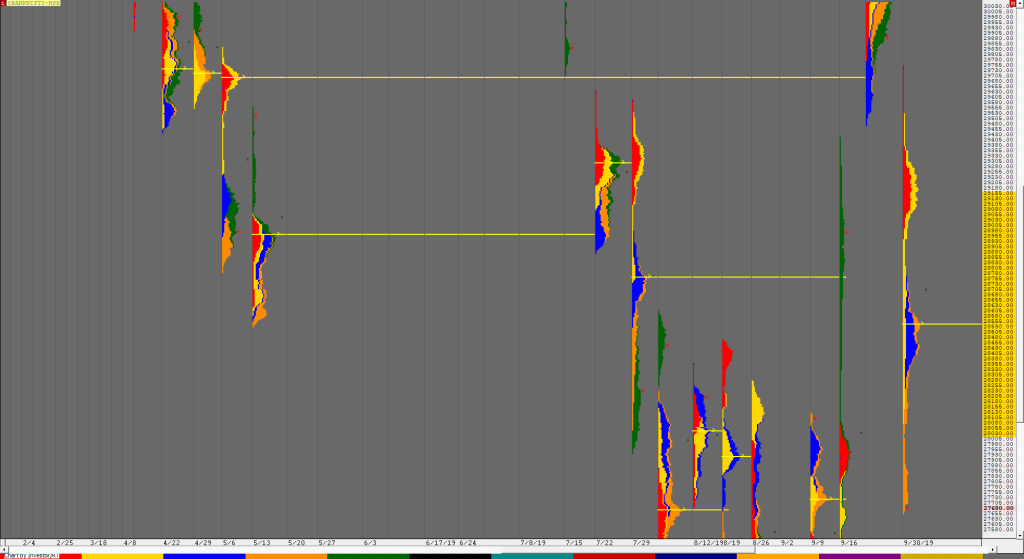Bn Weekly 1 Market Profile Analysis Dated 18Th August 2023 Banknifty Futures, Charts, Day Trading, Intraday Trading, Intraday Trading St Frategies, Market Profile, Market Profile Trading Strategies, Nifty Futures, Order Flow Analysis, Support And Resistance, Technical Analysis, Trading Strategies, Volume Profile Trading