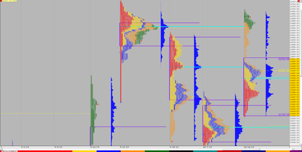 Nf F 2 1 Market Profile Analysis Dated 22Nd August 2023 Banknifty Futures, Charts, Day Trading, Intraday Trading, Intraday Trading St Frategies, Market Profile, Market Profile Trading Strategies, Nifty Futures, Order Flow Analysis, Support And Resistance, Technical Analysis, Trading Strategies, Volume Profile Trading