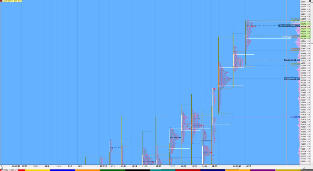 Bnf Compo1 19 Market Profile Analysis Dated 28Th November Technical Analysis