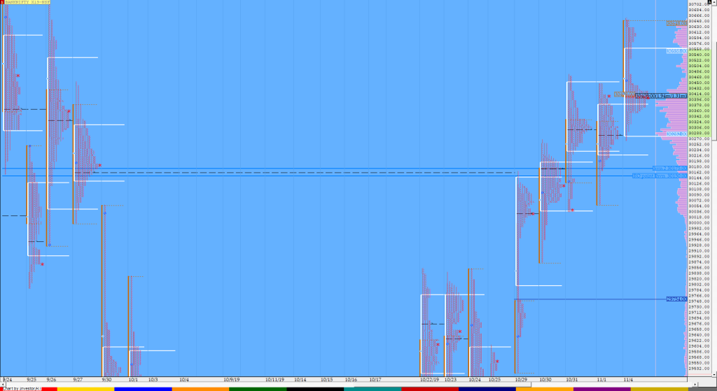Bnf Compo1 2 Market Profile Analysis Dated 4Th November Intraday Trading