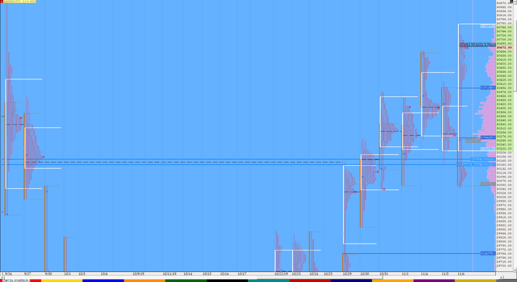 Bnf Compo1 4 Market Profile Analysis Dated 6Th November Nifty Futures
