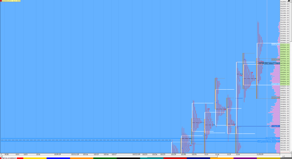 Bnf Compo1 6 Market Profile Analysis Dated 8Th November Market Profile Trading Strategies