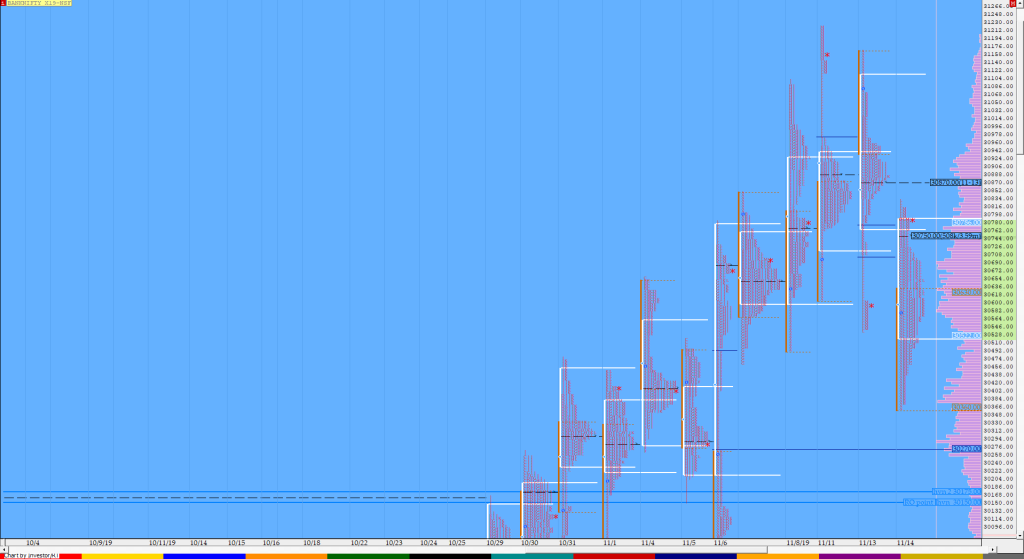 Bnf Compo1 9 Market Profile Analysis Dated 14Th November Trading Strategies