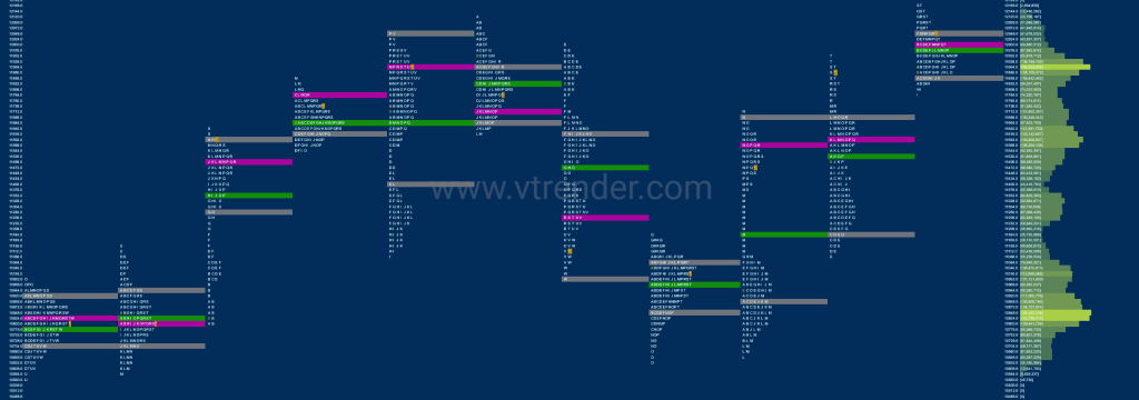 Yearly Monthly (November 2019) Charts And Market Profile Analysis Banknifty Futures, Charts, Day Trading, Intraday Trading, Intraday Trading Strategies, Market Profile, Market Profile Trading Strategies, Nifty Futures, Order Flow Analysis, Support And Resistance, Technical Analysis, Trading Strategies, Volume Profile Trading
