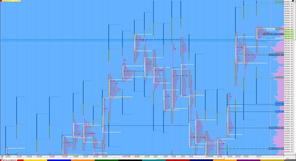 Bnf Compo1 12 Market Profile Analysis Dated 17Th December Market Profile Trading Strategies