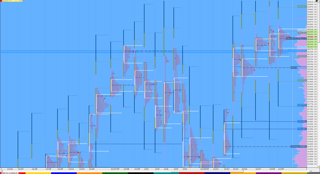 Bnf Compo1 14 Market Profile Analysis Dated 19Th December Banknifty Futures, Charts, Day Trading, Intraday Trading, Intraday Trading Strategies, Market Profile, Market Profile Trading Strategies, Nifty Futures, Order Flow Analysis, Support And Resistance, Technical Analysis, Trading Strategies, Volume Profile Trading