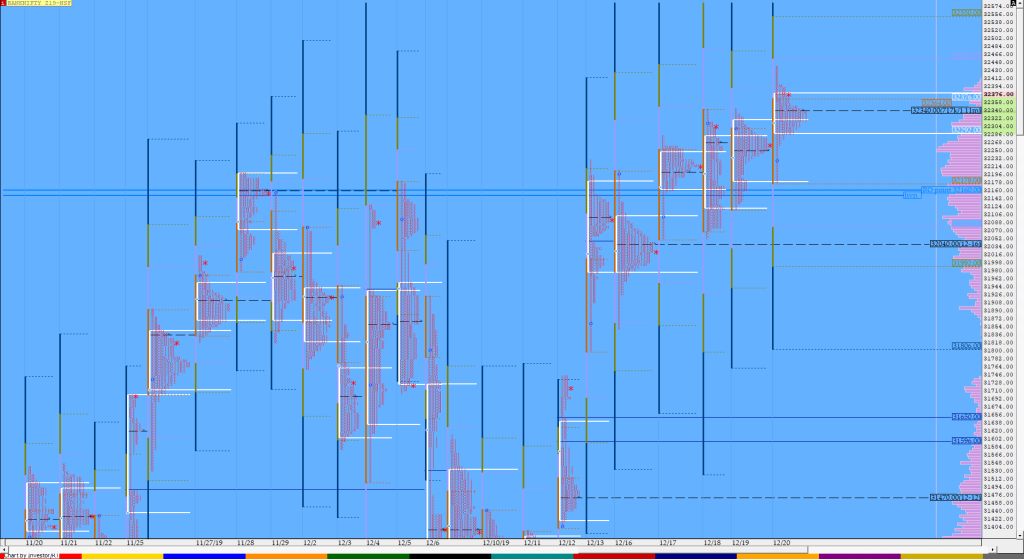 Bnf Compo1 15 Market Profile Analysis Dated 20Th December Banknifty Futures, Charts, Day Trading, Intraday Trading, Intraday Trading Strategies, Market Profile, Market Profile Trading Strategies, Nifty Futures, Order Flow Analysis, Support And Resistance, Technical Analysis, Trading Strategies, Volume Profile Trading
