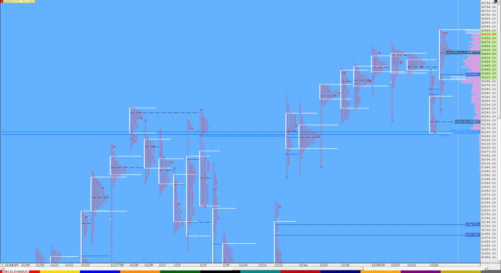 Bnf Compo1 16 Market Profile Analysis Dated 27Th December Banknifty Futures, Charts, Day Trading, Intraday Trading, Intraday Trading Strategies, Market Profile, Market Profile Trading Strategies, Nifty Futures, Order Flow Analysis, Support And Resistance, Technical Analysis, Trading Strategies, Volume Profile Trading