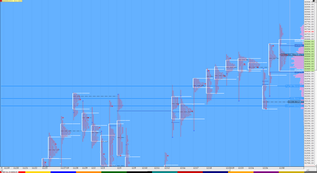 Bnf Compo1 17 Market Profile Analysis Dated 30Th December Technical Analysis