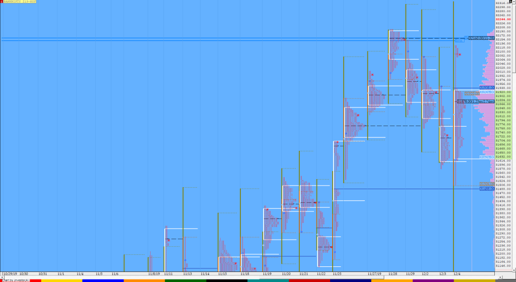 Bnf Compo1 3 Market Profile Analysis Dated 04Th December Banknifty Futures, Charts, Day Trading, Intraday Trading, Intraday Trading Strategies, Market Profile, Market Profile Trading Strategies, Nifty Futures, Order Flow Analysis, Support And Resistance, Technical Analysis, Trading Strategies, Volume Profile Trading