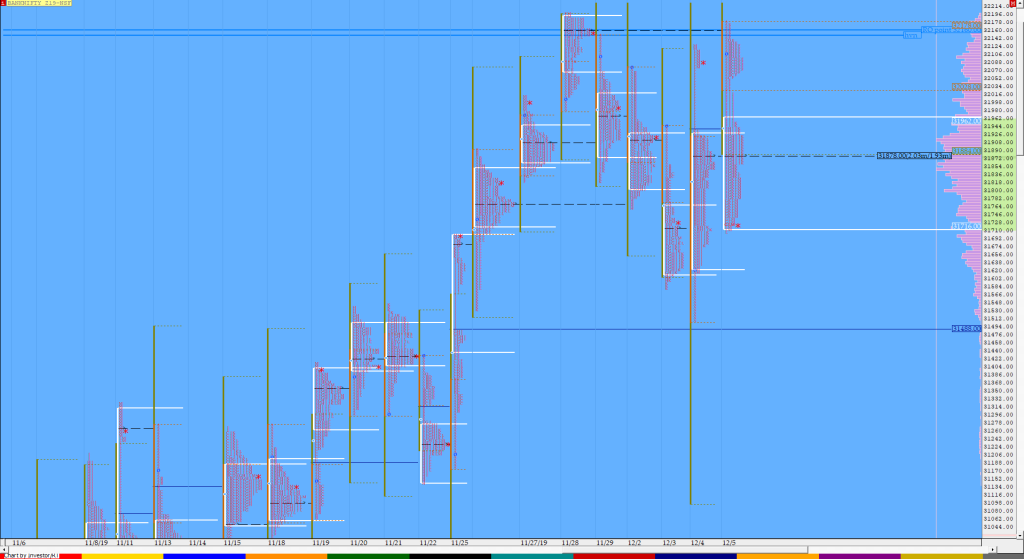 Bnf Compo1 4 Market Profile Analysis Dated 05Th December
