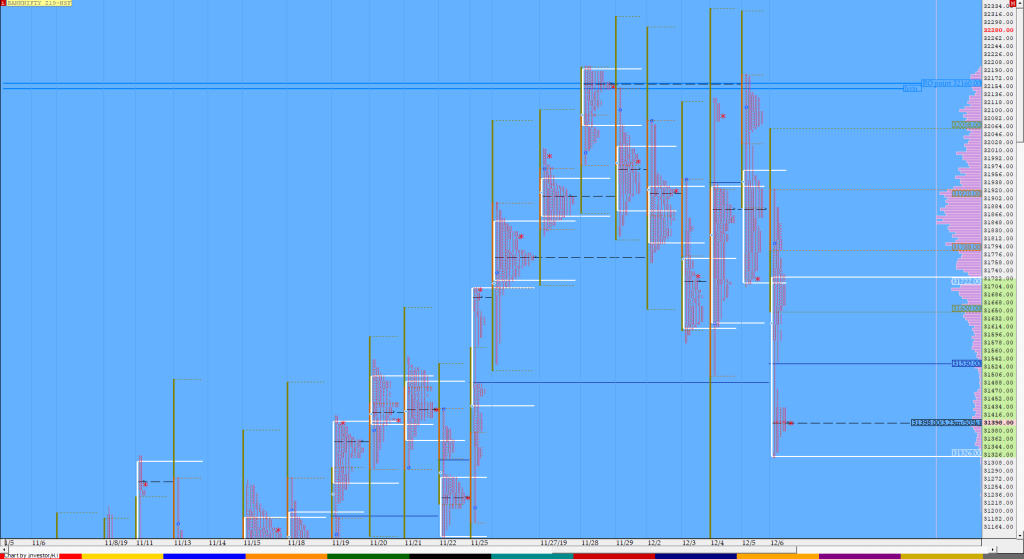 Bnf Compo1 5 Market Profile Analysis Dated 06Th December Banknifty Futures, Charts, Day Trading, Intraday Trading, Intraday Trading Strategies, Market Profile, Market Profile Trading Strategies, Nifty Futures, Order Flow Analysis, Support And Resistance, Technical Analysis, Trading Strategies, Volume Profile Trading