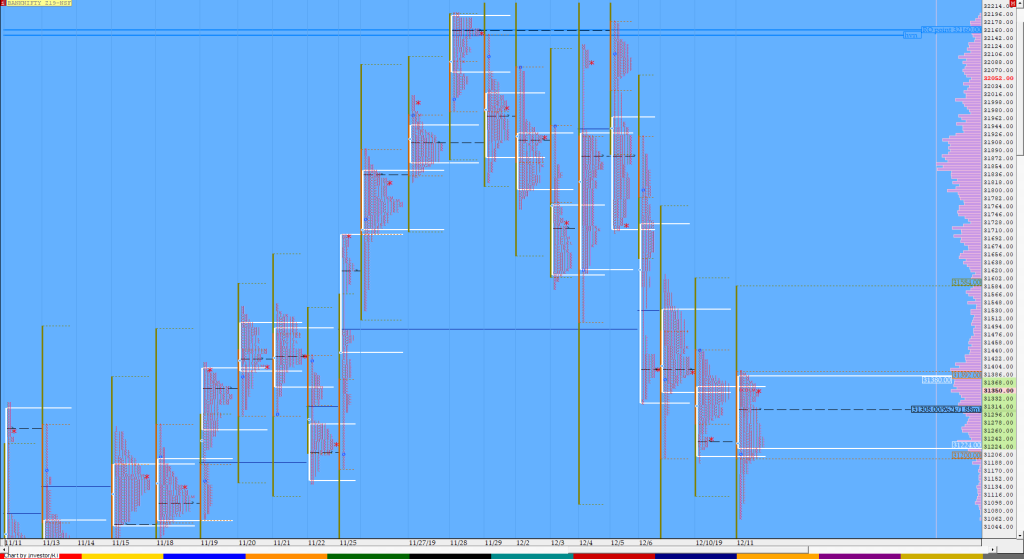 Bnf Compo1 8 Market Profile Analysis Dated 11Th December Market Profile Trading Strategies