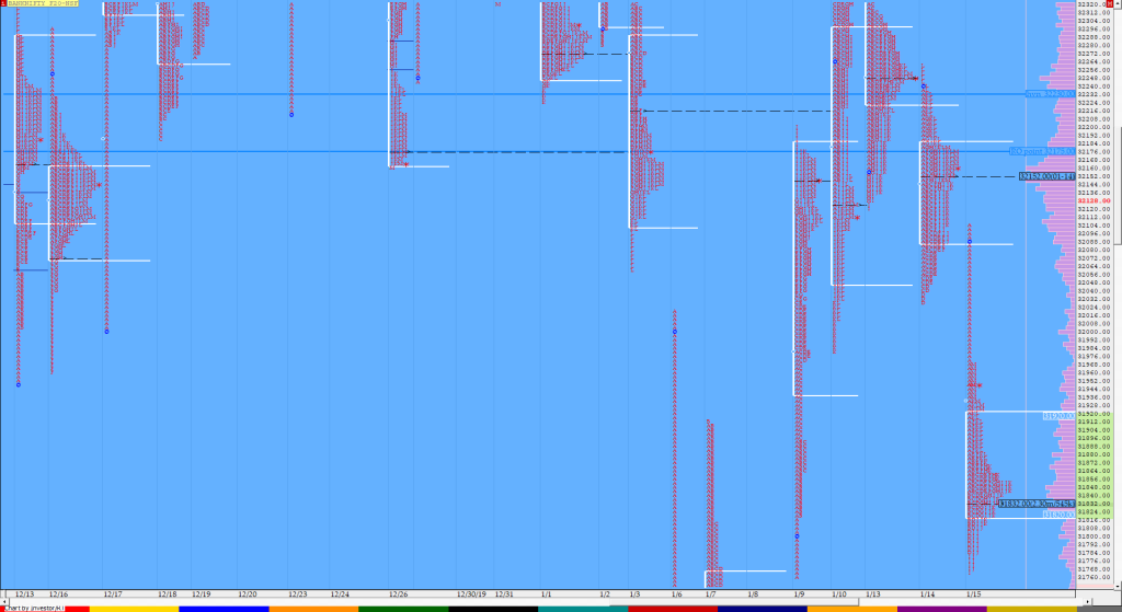 Bnf Compo1 11 Market Profile Analysis Dated 15Th Jan 2020 Blog