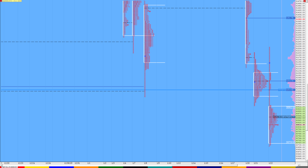 Bnf Compo1 16 Market Profile Analysis Dated 22Nd Jan 2020 Market Profile Trading Strategies
