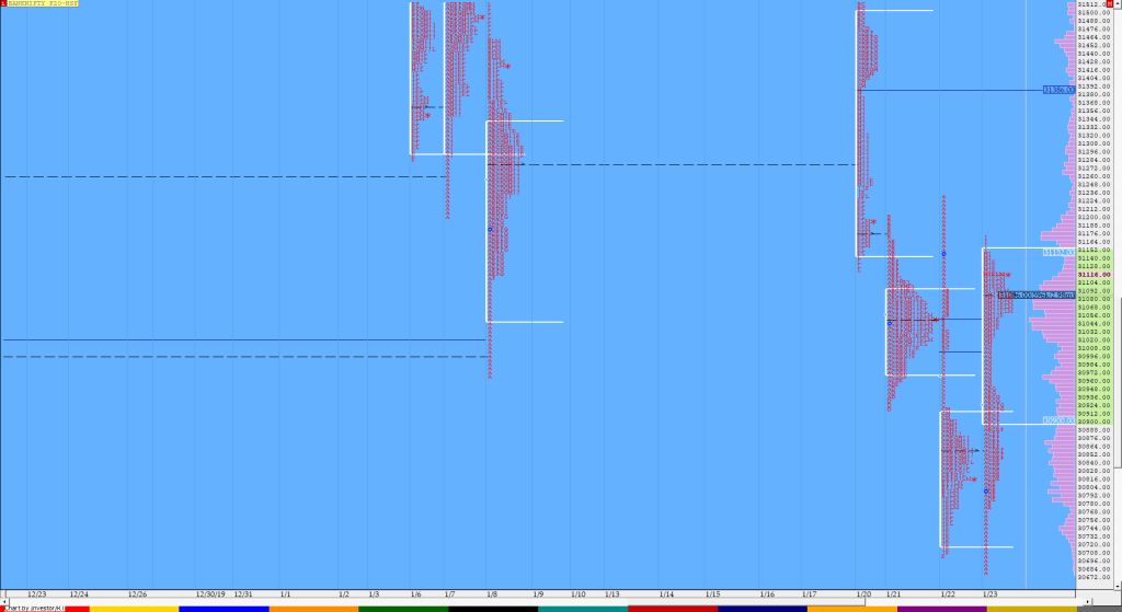 Bnf Compo1 17 Market Profile Analysis Dated 23Rd Jan 2020 Banknifty Futures, Charts, Day Trading, Intraday Trading, Intraday Trading Strategies, Market Profile, Market Profile Trading Strategies, Nifty Futures, Order Flow Analysis, Support And Resistance, Technical Analysis, Trading Strategies, Volume Profile Trading