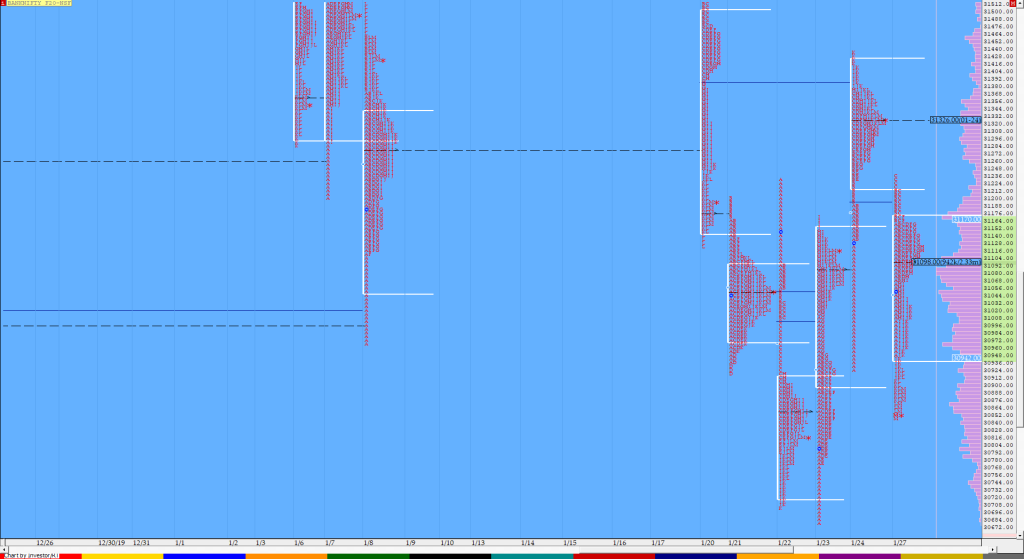 Bnf Compo1 18 Market Profile Analysis Dated 27Th Jan 2020 Technical Analysis