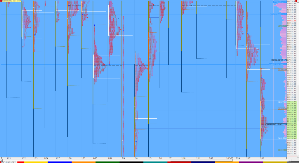 Bnf Compo1 12 Market Profile Analysis Dated 18Th Feb 2020 Market Profile Trading Strategies