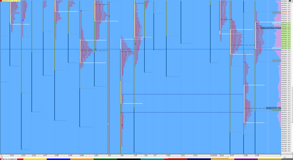 Bnf Compo1 13 Market Profile Analysis Dated 19Th Feb 2020 Banknifty Futures, Charts, Day Trading, Intraday Trading, Intraday Trading Strategies, Market Profile, Market Profile Trading Strategies, Nifty Futures, Order Flow Analysis, Support And Resistance, Technical Analysis, Trading Strategies, Volume Profile Trading