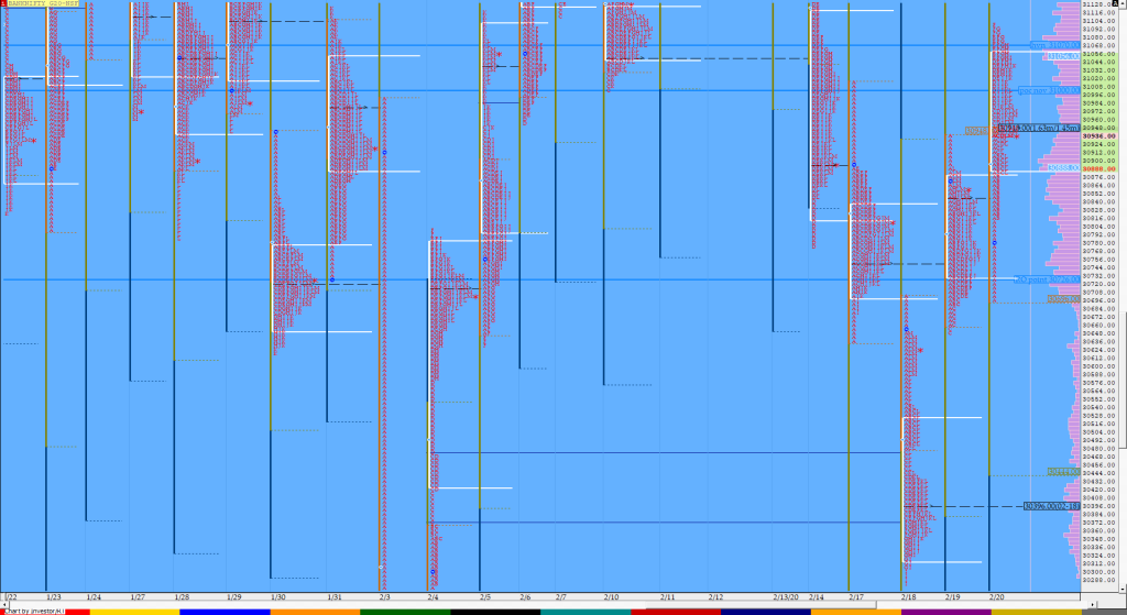 Bnf Compo1 14 Market Profile Analysis Dated 20Th Feb 2020 Order Flow Analysis