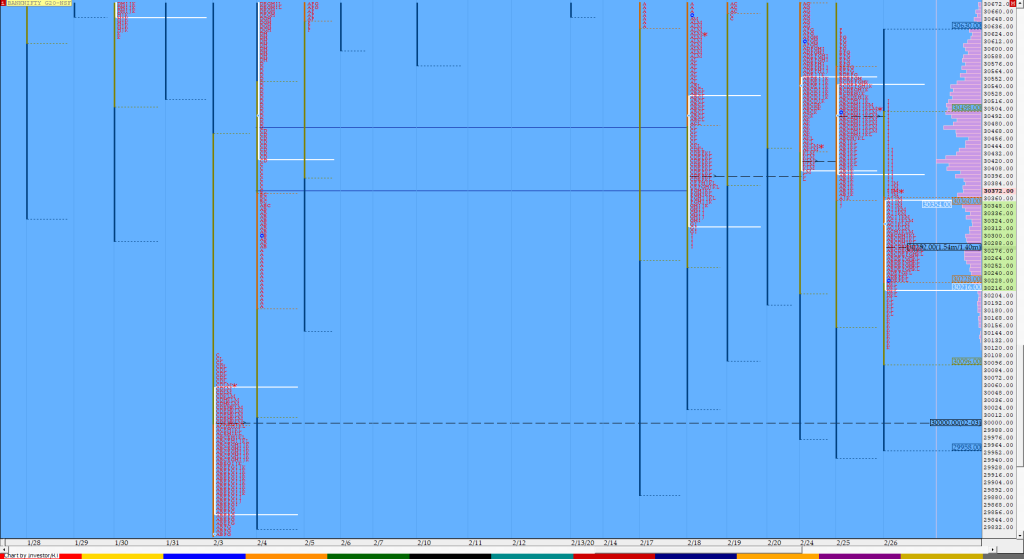 Bnf Compo1 17 Market Profile Analysis Dated 26Th Feb 2020 Banknifty Futures, Charts, Day Trading, Intraday Trading, Intraday Trading Strategies, Market Profile, Market Profile Trading Strategies, Nifty Futures, Order Flow Analysis, Support And Resistance, Technical Analysis, Trading Strategies, Volume Profile Trading
