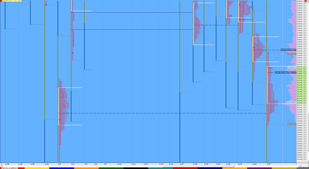 Bnf Compo1 18 Market Profile Analysis Dated 27Th Feb 2020 Support And Resistance