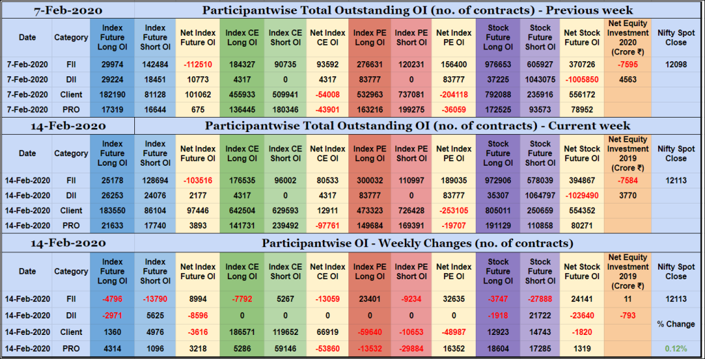 Poiweekly14Feb Participantwise Open Interest – 14Th Feb 2020 Client