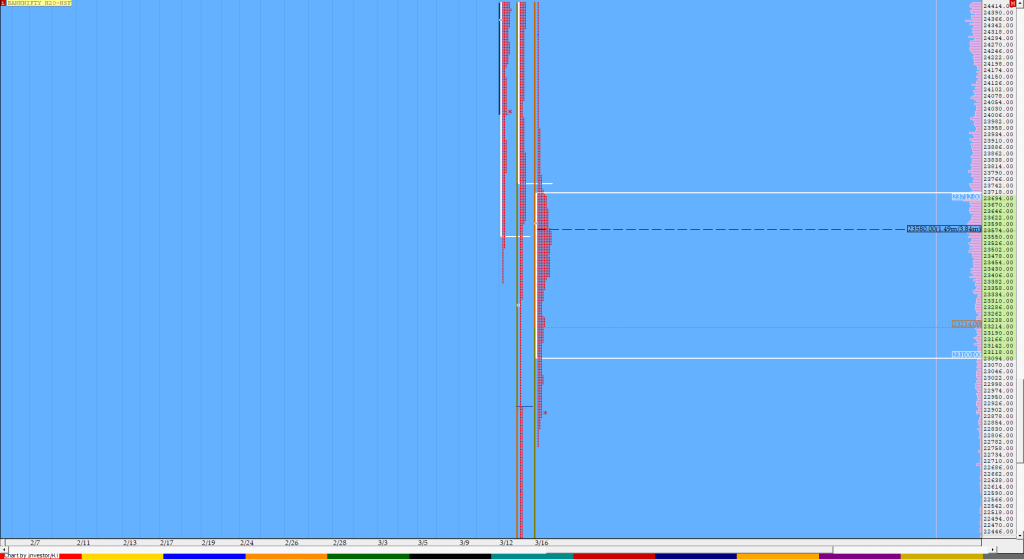 Bnf Compo1 10 Market Profile Analysis Dated 16Th Mar 2020 Market Profile