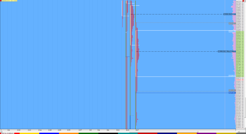 Bnf Compo1 11 Market Profile Analysis Dated 17Th Mar 2020 Market Profile Trading Strategies