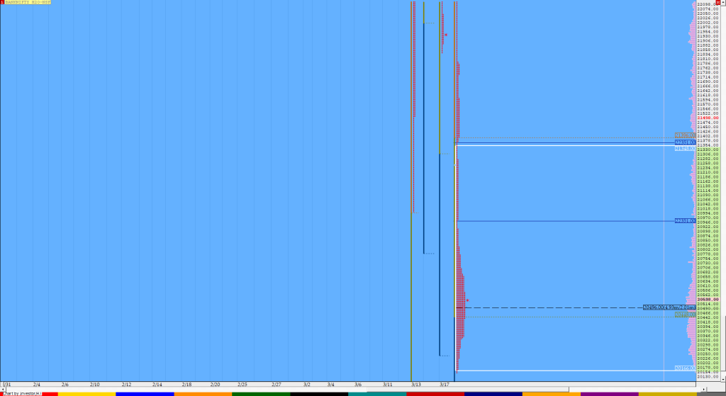 Bnf Compo1 12 Market Profile Analysis Dated 18Th Mar 2020 Blog