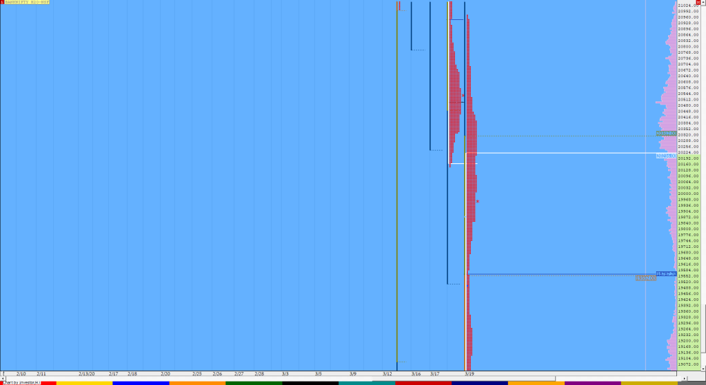 Bnf Compo1 13 Market Profile Analysis Dated 19Th Mar 2020 Market Profile