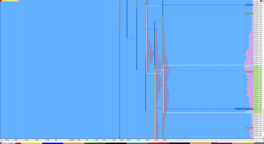 Bnf Compo1 14 Market Profile Analysis Dated 20Th Mar 2020 Technical Analysis
