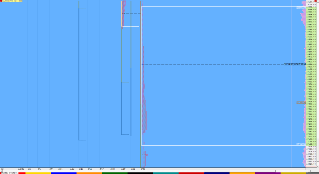 Bnf Compo1 15 Market Profile Analysis Dated 23Rd Mar 2020 Market Profile Trading Strategies