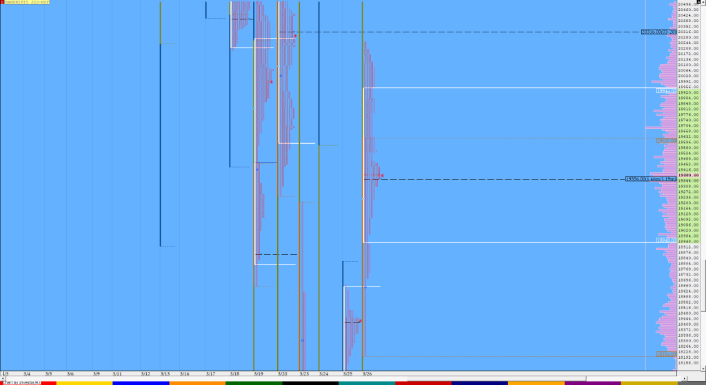 Bnf Compo1 18 Market Profile Analysis Dated 26Th Mar 2020 Market Profile Trading Strategies