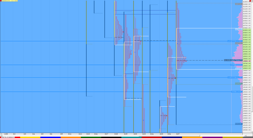 Bnf Compo1 19 Market Profile Analysis Dated 27Th Mar 2020 Market Profile Trading Strategies