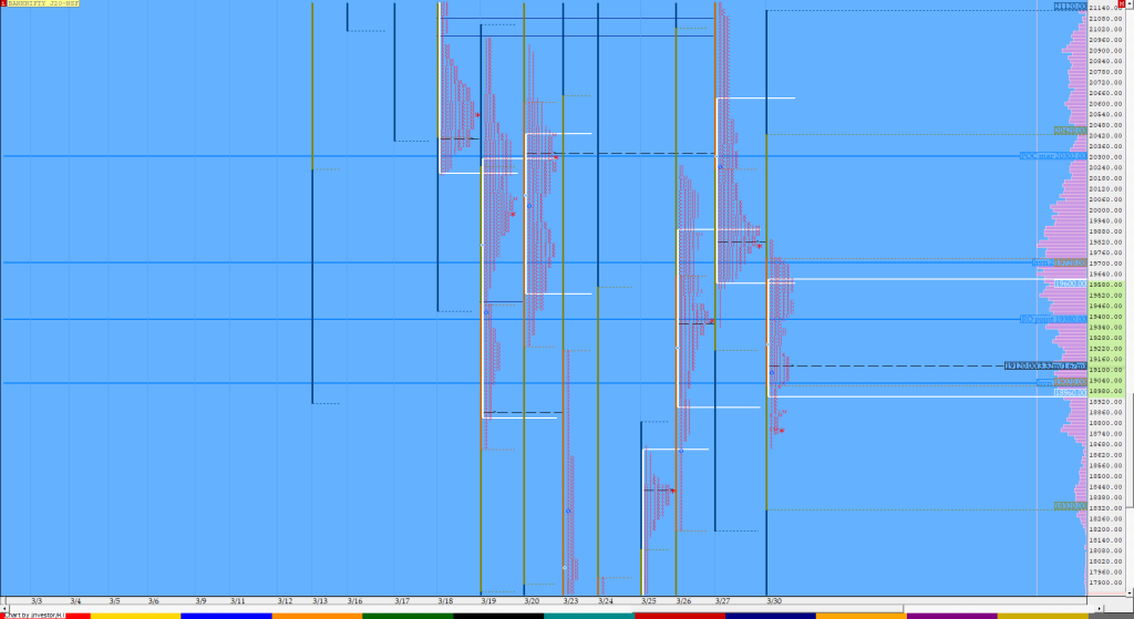 Bnf Compo1 20 Market Profile Analysis Dated 30Th Mar 2020 Charts