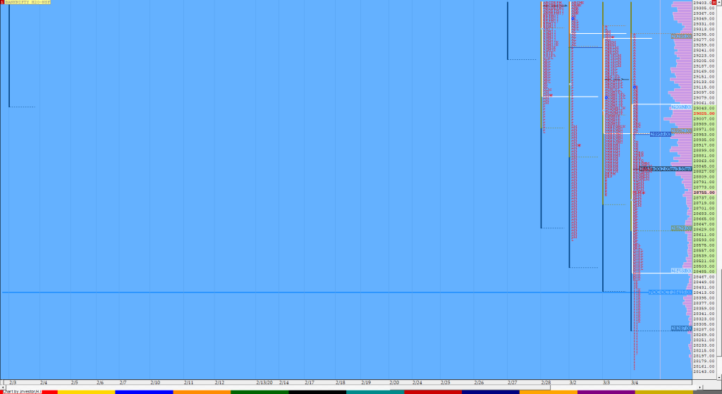 Bnf Compo1 3 Market Profile Analysis Dated 4Th Mar 2020 Day Trading