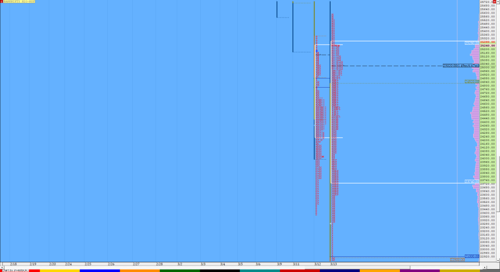 Bnf Compo1 9 Market Profile Analysis Dated 13Th Mar 2020 Technical Analysis