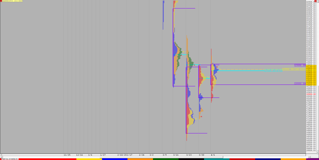 Bnf F 1 1 Weekly Charts (6Th To 10Th Apr 2020) And Market Profile Analysis Banknifty Futures, Charts, Day Trading, Intraday Trading, Intraday Trading Strategies, Market Profile, Market Profile Trading Strategies, Nifty Futures, Order Flow Analysis, Support And Resistance, Technical Analysis, Trading Strategies, Volume Profile Trading